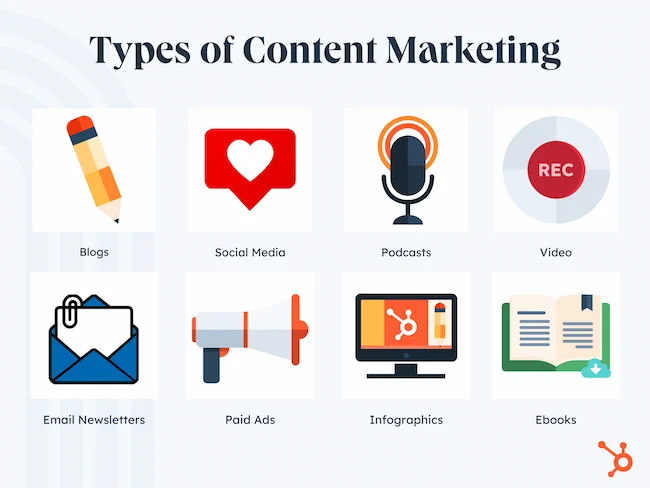 type of content marketing